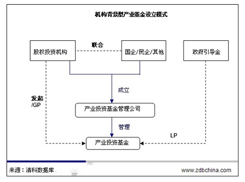 资产管理:应对市场起伏的艺术