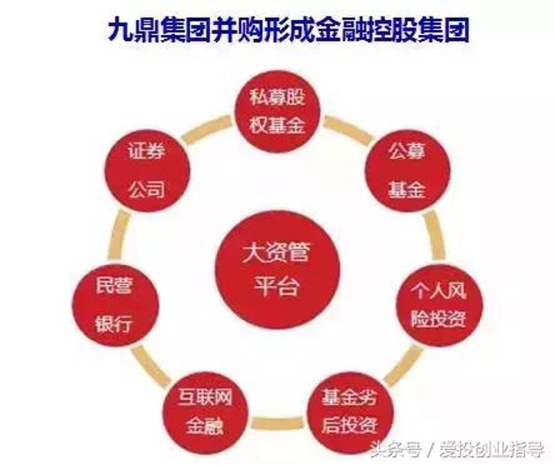 投资管理公司的行业动态观察