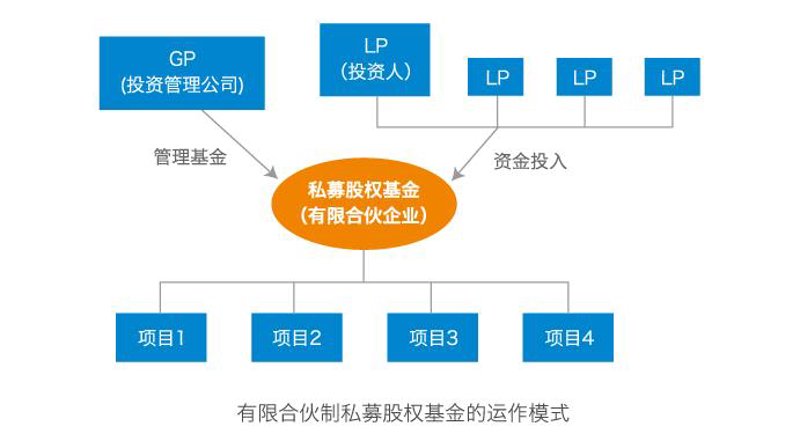 资产管理行业的最新动态