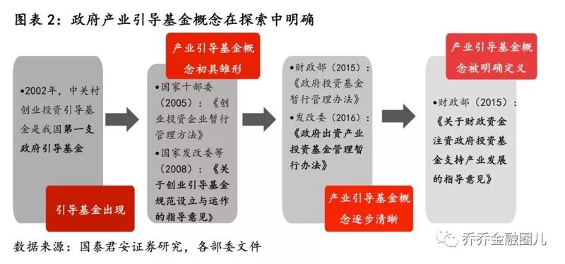 投资管理公司的行业风景