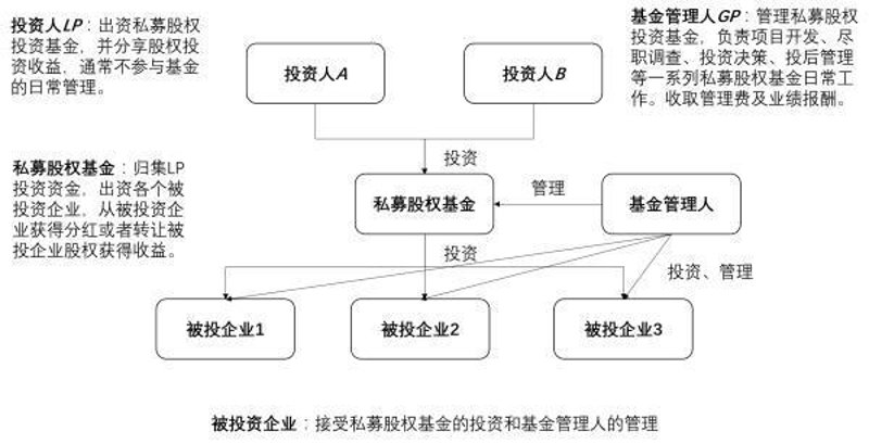 投资项目的选购指南
