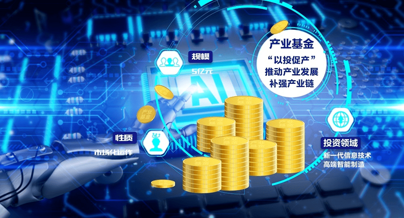 产业基金